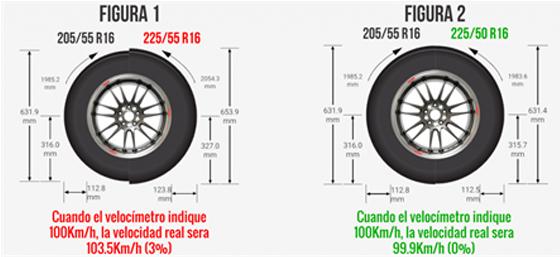 Por qué la medida de neumáticos 205 55 r16 es la reina en España